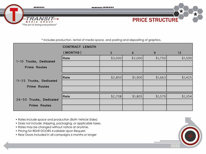 Rates-2010